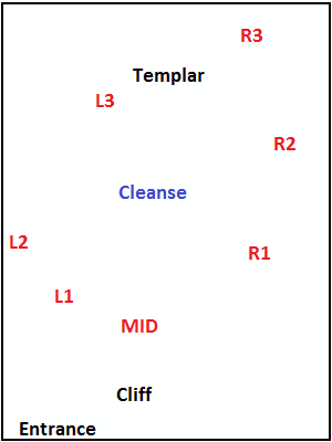 Oracle Spawn Points